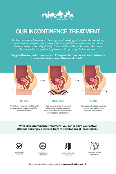 image of how urge incontinence Amesbury treatment works