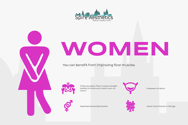 Image of Ems urge incontinence treatment Amesbury benefits