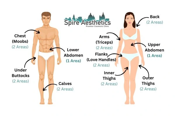 Cryolipolysis Prices Amesbury