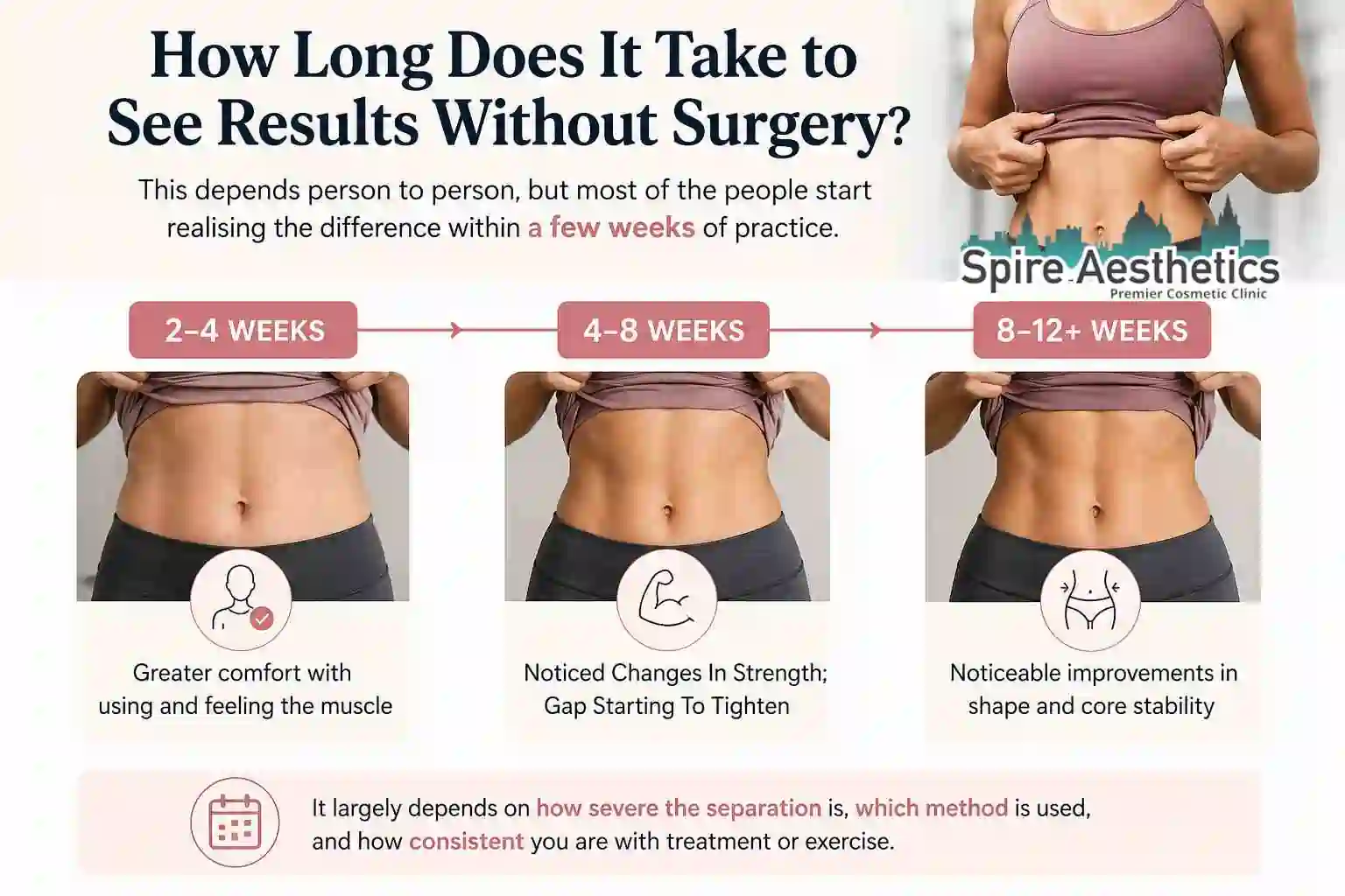 How Long Does It Take to See Results Without Surgery Amesbury?